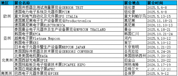 2026年美国应用能源电子展 2026年美国应用能源电子展