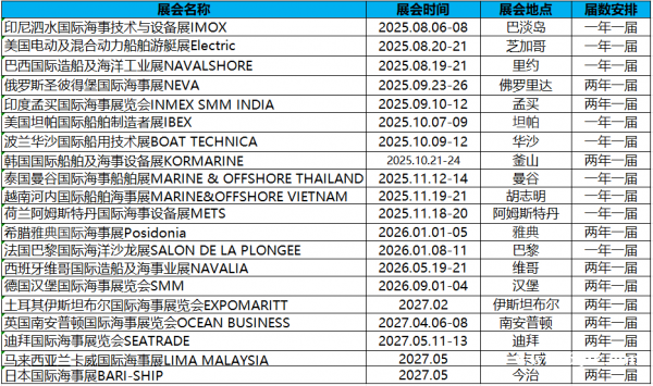 2025荷兰阿姆斯特丹船舶游艇设备展览会 2025荷兰阿姆斯特丹船舶游艇设备展览会