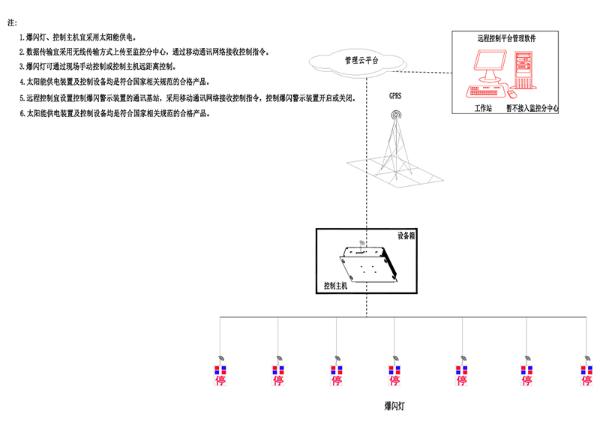 公路灾害多功能预警装置 太阳能停字爆闪灯报价 公路灾害多功能预警装置 太阳能停字爆闪灯报价