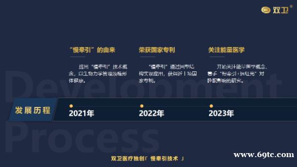 双卫医疗:以科技之名,重塑睡眠健康新未来 双卫医疗:以科技之名,重塑睡眠健康新未来