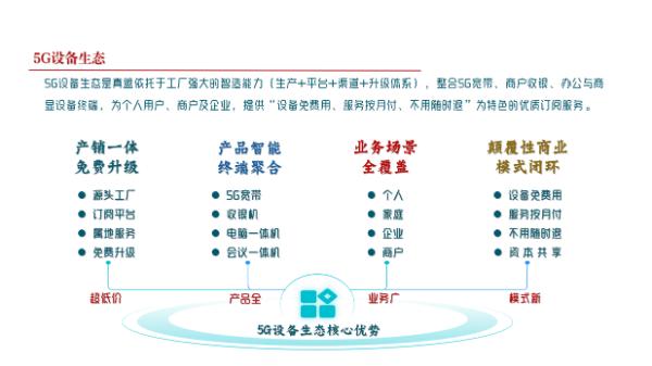 真盟5G生态:重塑智慧办公新体验,破解传统场景痛点 真盟5G生态:重塑智慧办公新体验,破解传统场景痛点