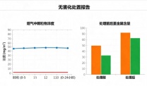 无害化处置报告