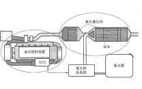 SCR催化剂在线热解析系统