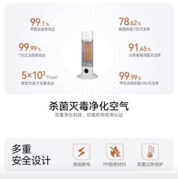 一台顶五台!伟而特红外取暖器黑科技:取暖+杀菌+除甲醛,梅雨季救星 一台顶五台!伟而特红外取暖器黑科技:取暖+杀菌+除甲醛,梅雨季救星