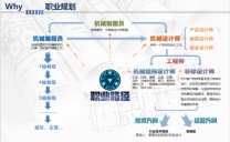 如皋哪里有机械设计培训？成人零基础学习机械设计
