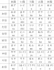 南通上元日语暑假培训班  南通日语培训哪里专业？