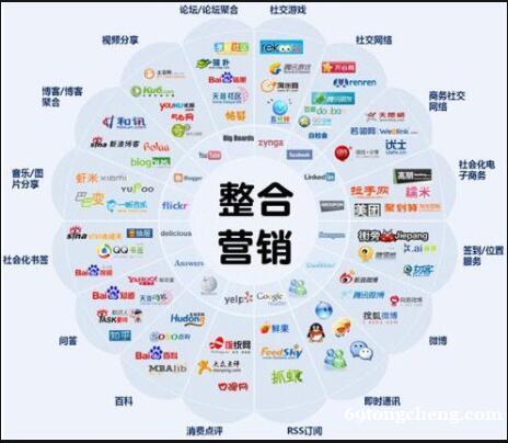 全行业建站推广搜索引擎广告网络推广线上推广-广告关键词推广信息流广告